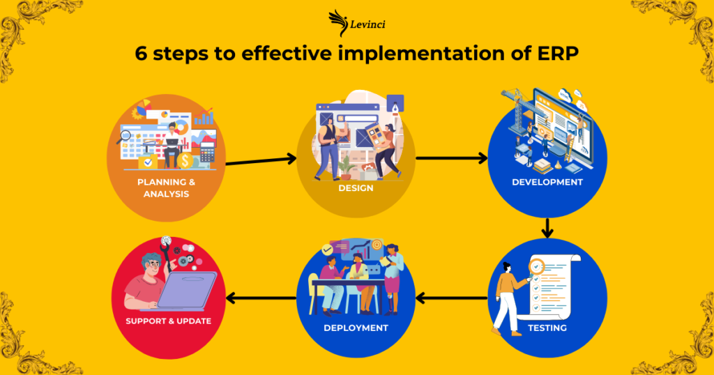 6 steps to effective implementation of ERP