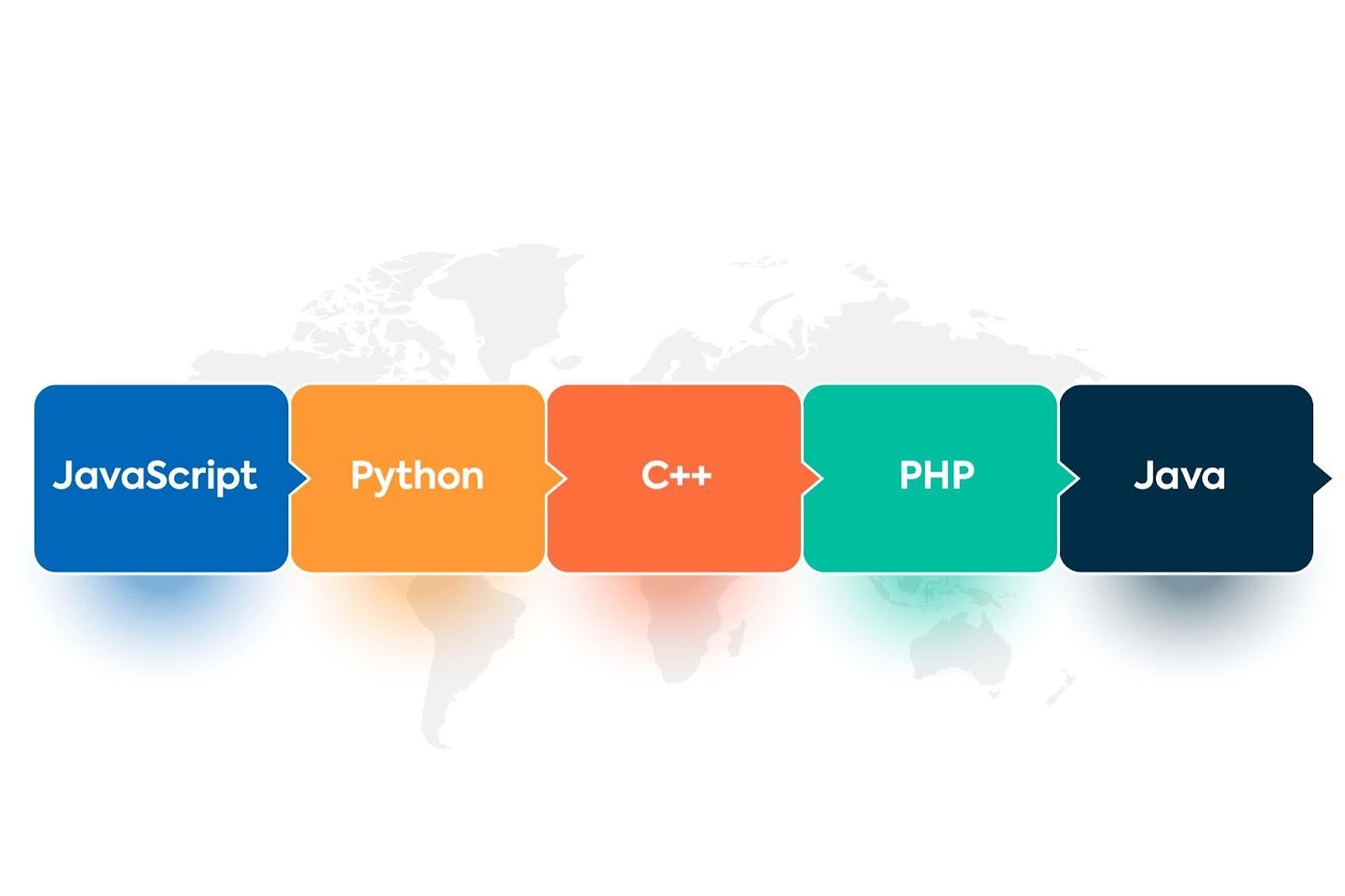 What is a Web Application? - Advantages and Disadvantages of Web ...